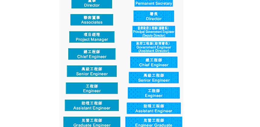 How to become an engineer