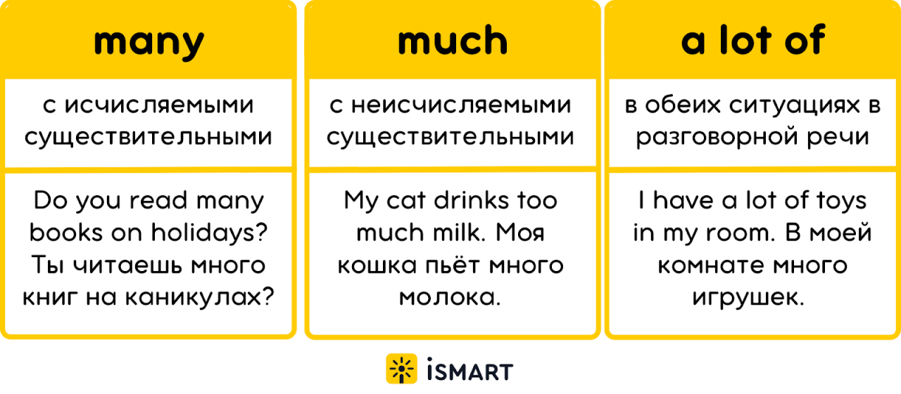 'Much Appreciated': Meaning, Synonyms, Examples
