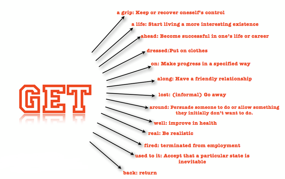 Phrasal Verbs with Get - eAge Tutor Phrasal Verbs with Get - eAge Tutor