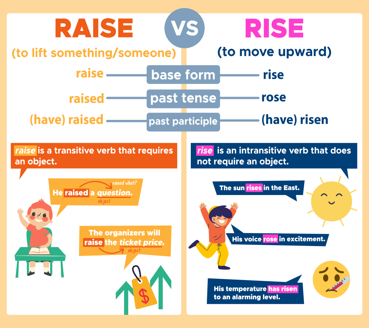 Rise vs Raise: What's the Difference? - Curvebreakers Rise vs Raise: What's the Difference? - Curvebreakers