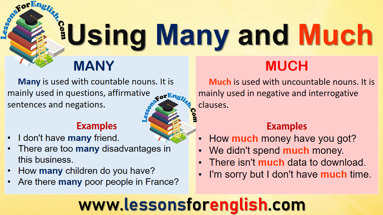 Using Many and Much in English - Lessons For English