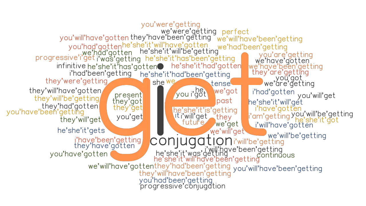 Get Past Tense: Verb Forms, Conjugate GET - GrammarTOP.com Get Past Tense: Verb Forms, Conjugate GET - GrammarTOP.com
