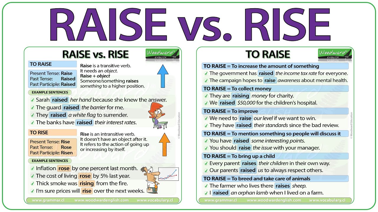 RAISE vs. RISE - You NEED to know the difference for IELTS! | Learn ... RAISE vs. RISE - You NEED to know the difference for IELTS! | Learn ...