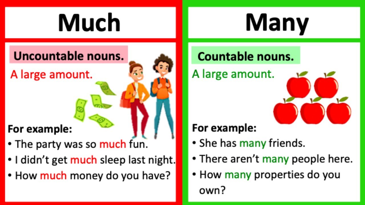 How Much in French: A Comprehensive Guide to 'Combien'