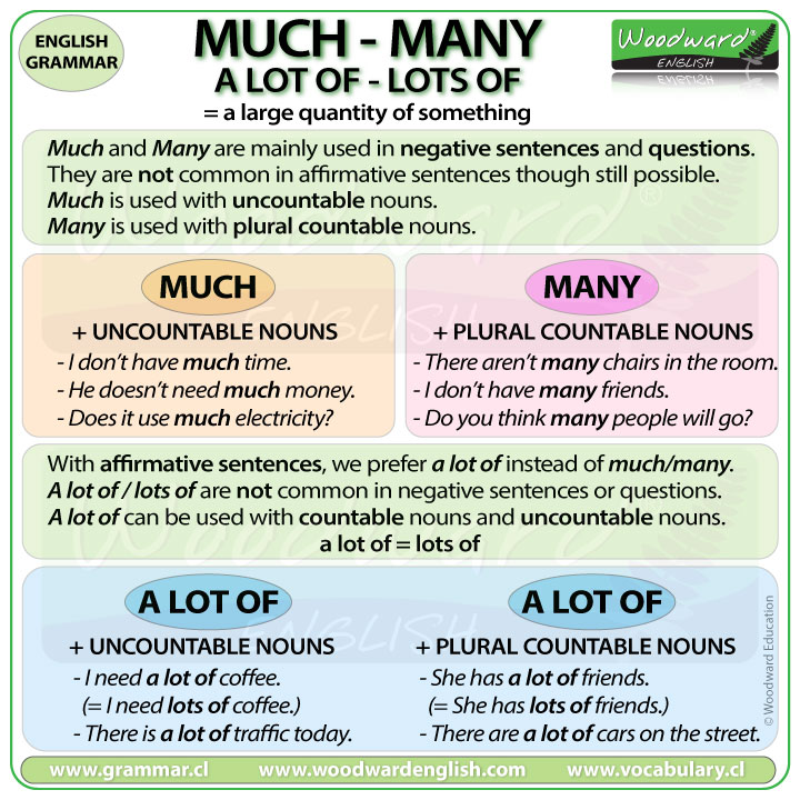 Oraciones Con How En Inglés